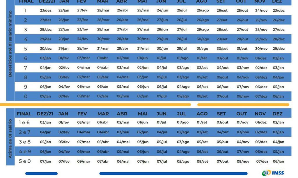 Aposentados e Pensionistas: Calendário de Pagamentos 2022